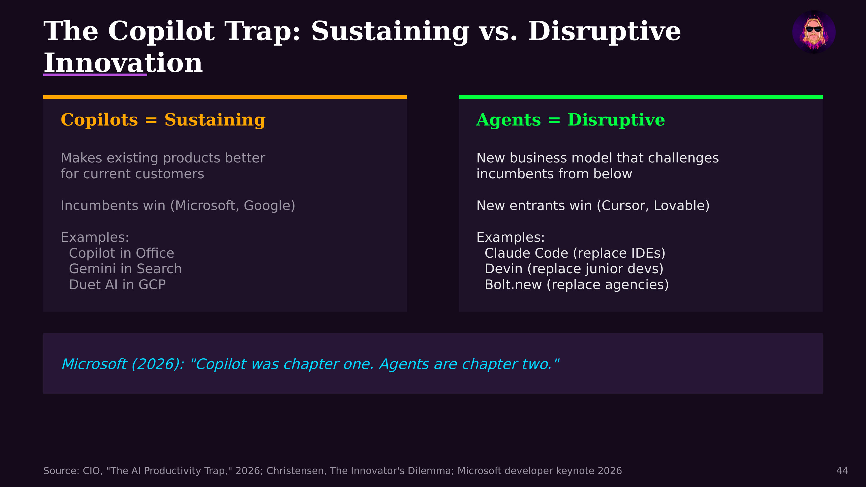 The Copilot Trap: Sustaining vs. Disruptive — from The State of AI Agents 2026