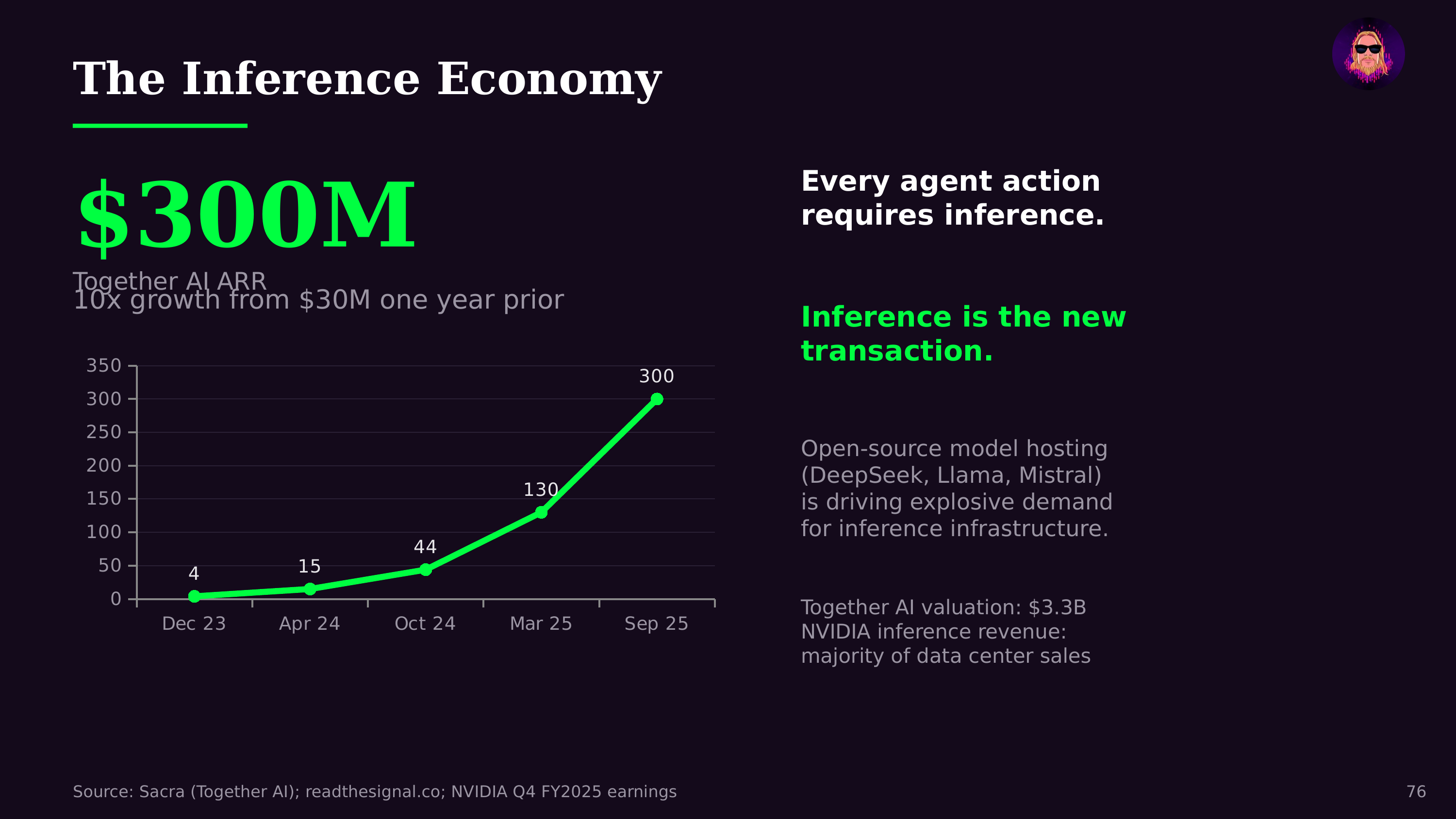 The Inference Economy — from The State of AI Agents 2026