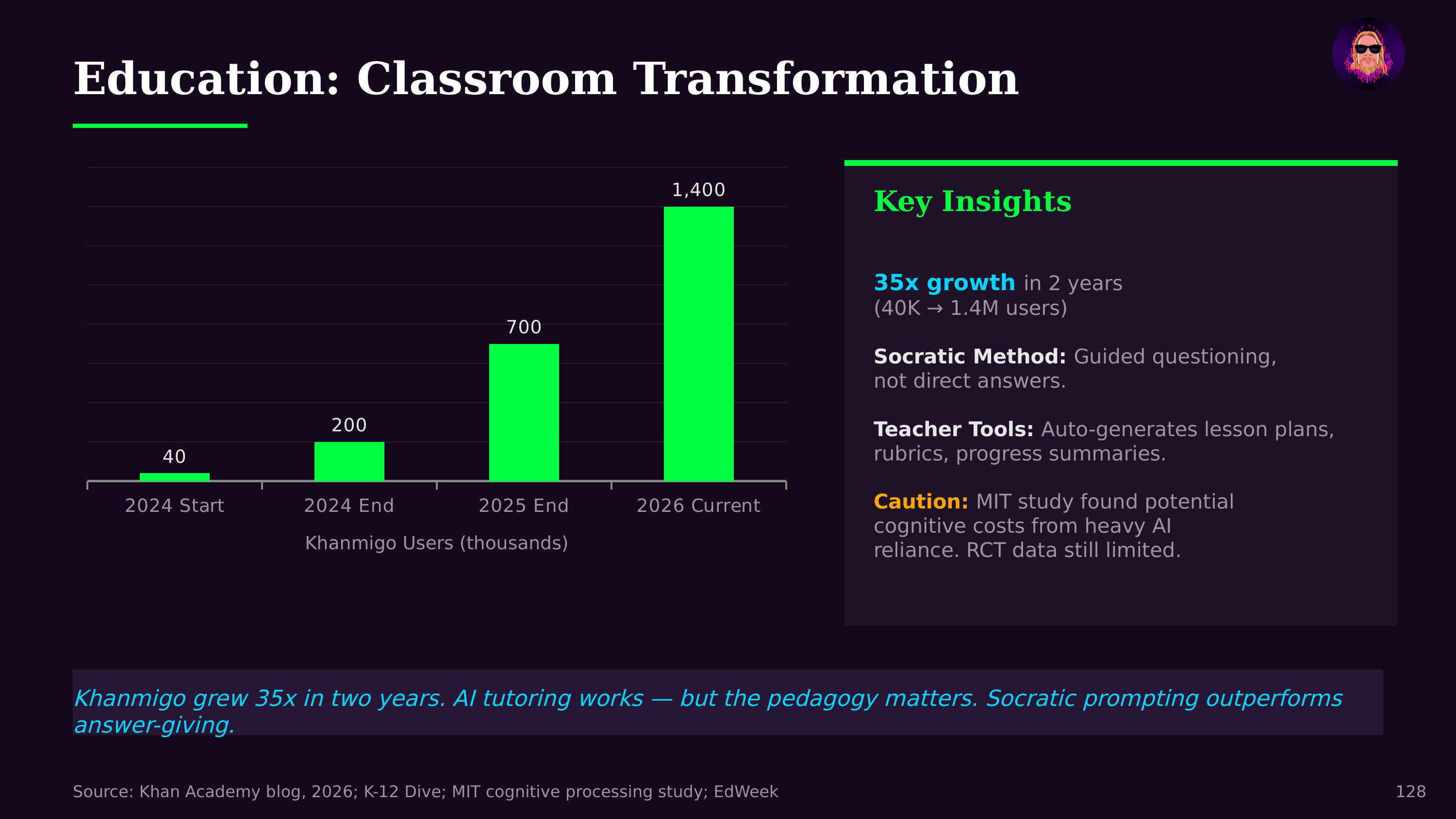 Education: Classroom Transformation — from The State of AI Agents 2026