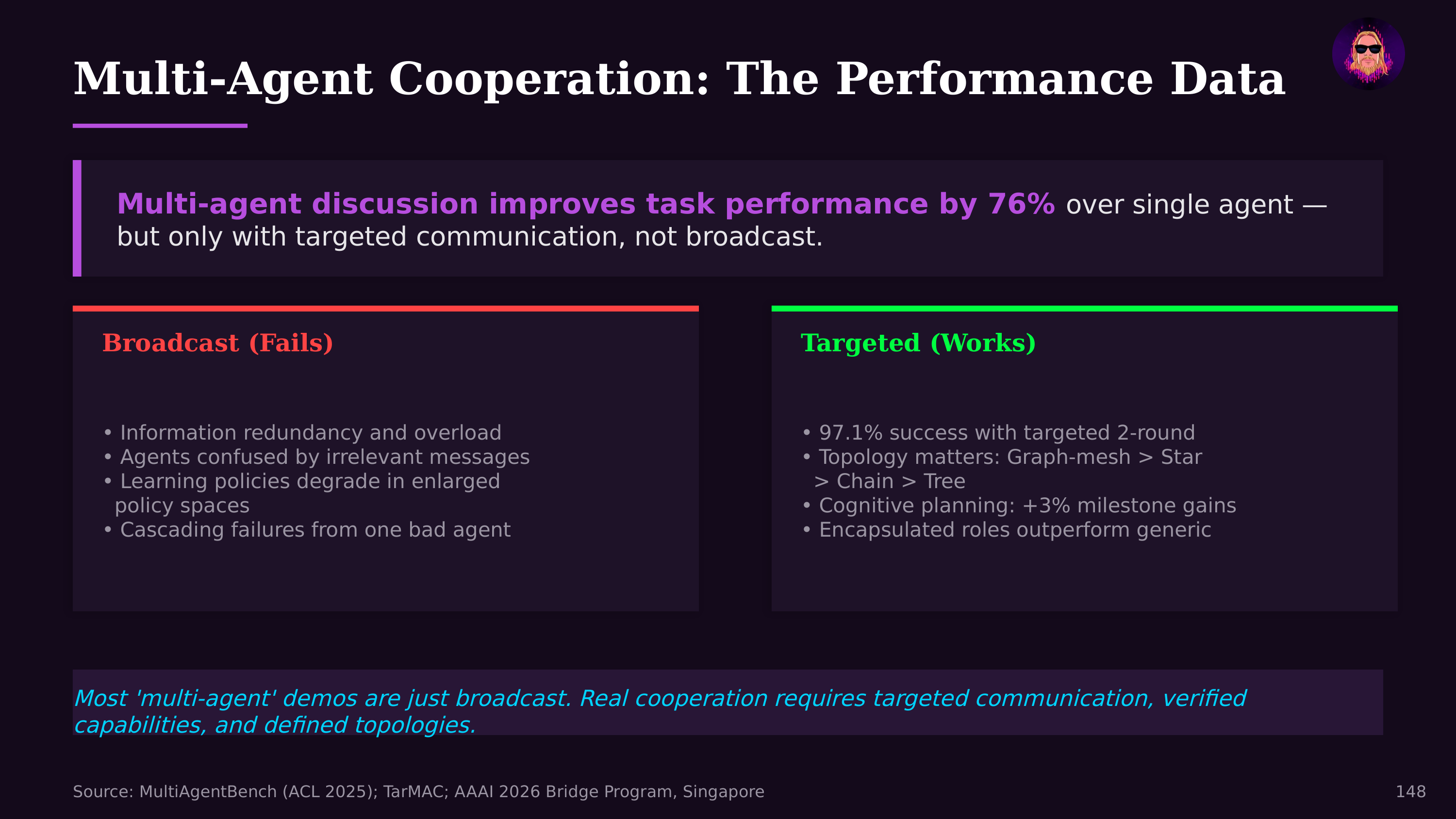 Multi-Agent Cooperation: The Performance Data — from The State of AI Agents 2026