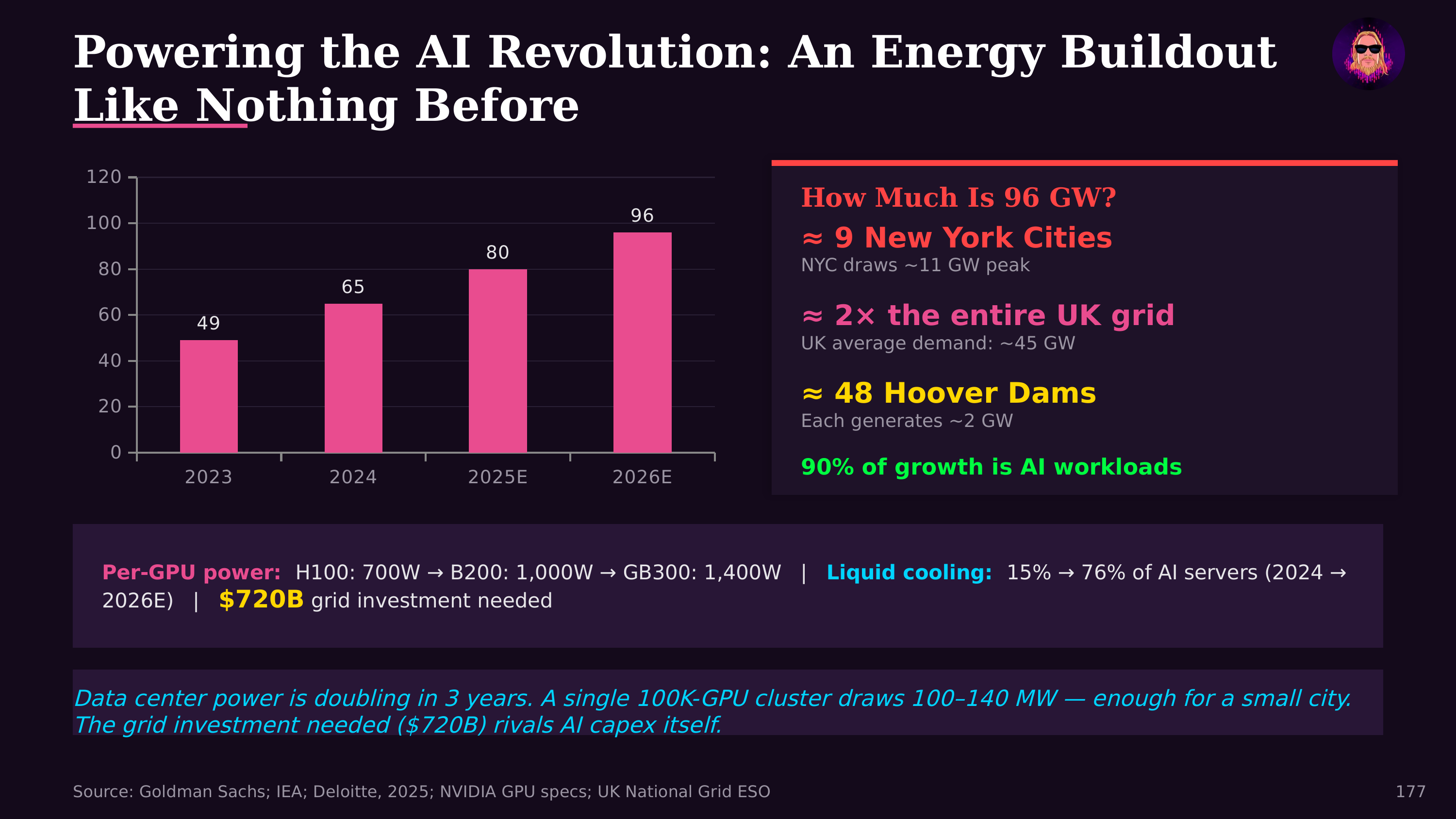 Powering the AI Revolution: An Energy Buildout — from The State of AI Agents 2026