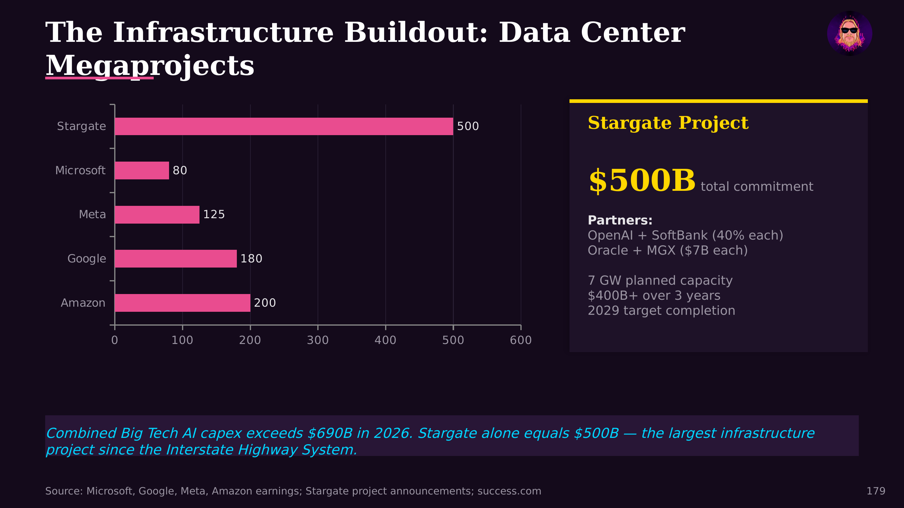 The Infrastructure Buildout: Data Center — from The State of AI Agents 2026
